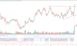 F&O股票策略：如何交易M&M、PNB？