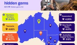 旅游专家揭示了澳大利亚城市和州中最“隐藏的宝石”，西澳将给你带来惊喜