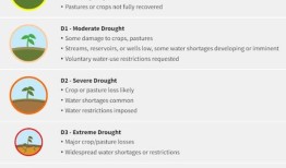 阿拉巴马州干旱状况加剧